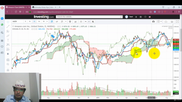 Advanced Ichimoku Trading Strategies for Stocks & Forex - Screenshot_04