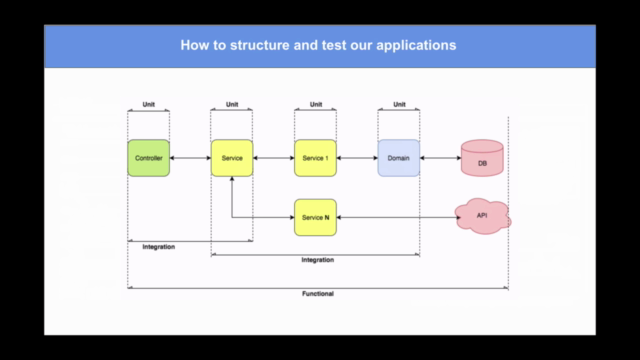 Introduction to industry REST microservices in Golang (Go) – Screenshot 2
