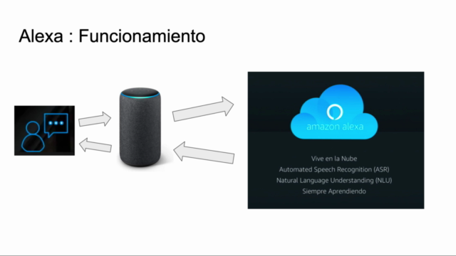 Alexa, aplicaciones de voz. Curso básico de Amazon Alexa - Screenshot_01