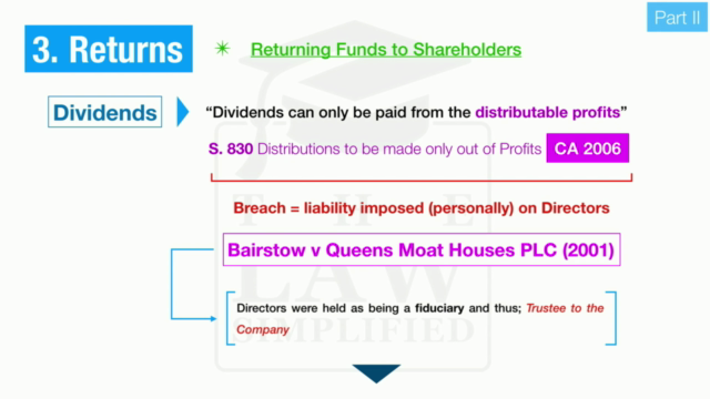 Business Law: A Comprehensive Summary – Screenshot 2