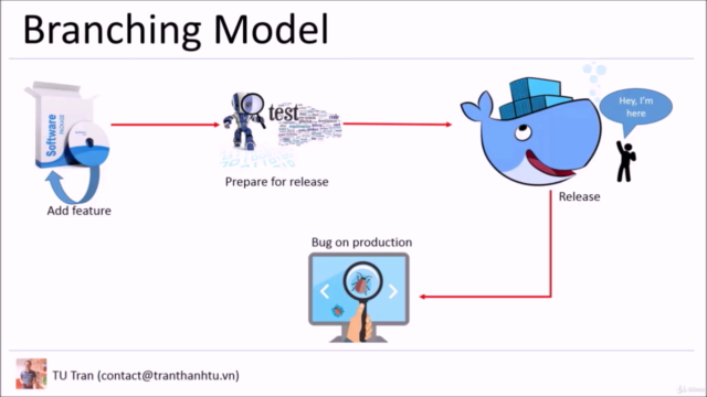 GIT in Action – Screenshot 1