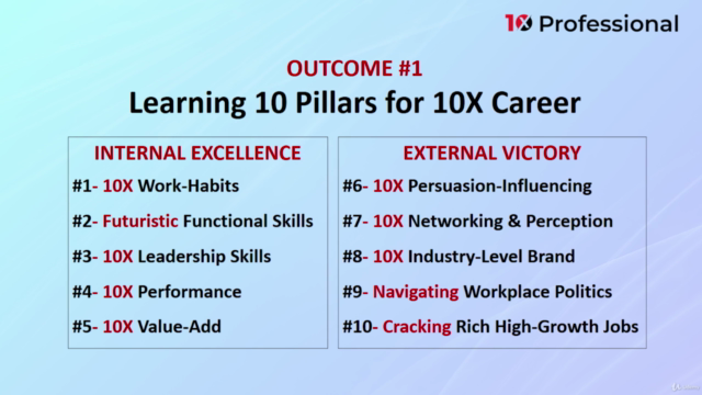 10X Career Foundation Program – Screenshot 3