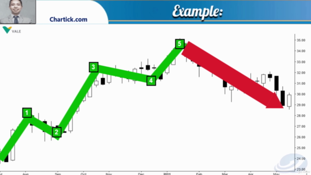 Elliott Wave: Practical Guide (Technical Analysis) – Screenshot 3