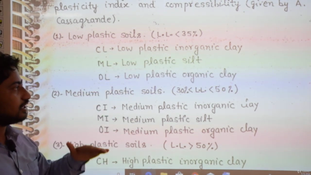 Soil Mechanics – Screenshot 4