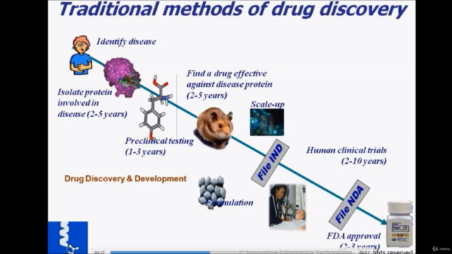Basics of Computer Aided Drug Discovery Part-I – Screenshot 3