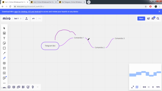ChatBot com Python/MySQL e Telegram – Screenshot 1