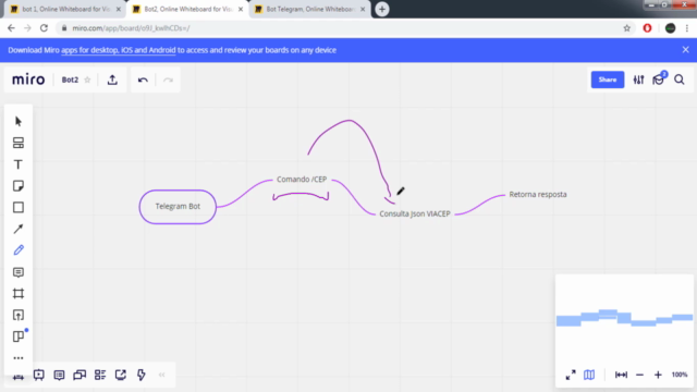 ChatBot com Python/MySQL e Telegram – Screenshot 2