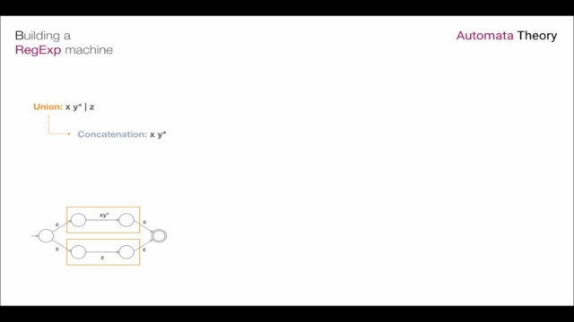 Automata Theory: inside a RegExp machine – Screenshot 2