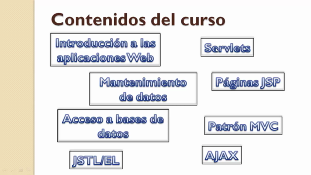 Desarrollo Web con Java EE , Spring, JPA e Hibernate – Screenshot 2
