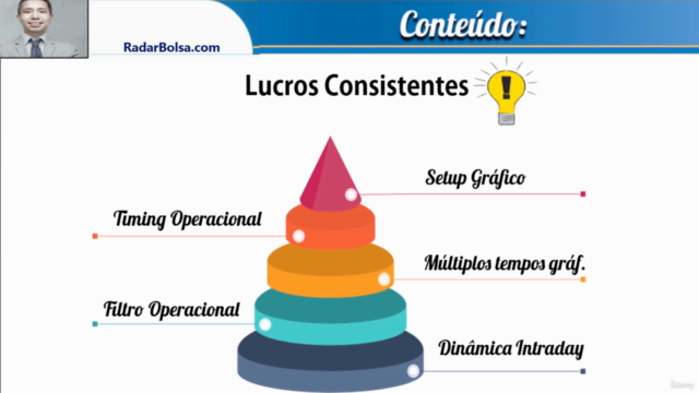 Day Trade Turbo - Aumente Seus Lucros com Táticas Poderosas – Screenshot 2