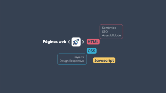 Starter: Fundamentos Web + HTML, CSS & Javascript – Screenshot 3