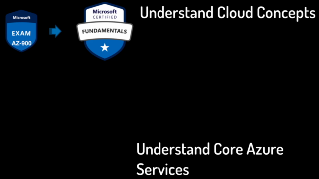 Cloud Computing Essentials - 2025 Version – Screenshot 2