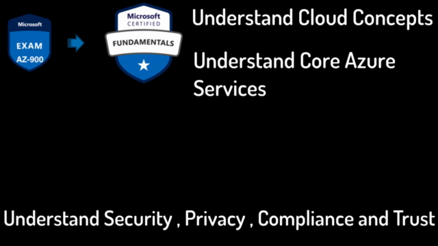 Cloud Computing Essentials - 2025 Version – Screenshot 3
