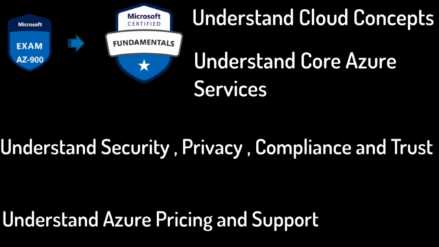 Cloud Computing Essentials - 2025 Version – Screenshot 4