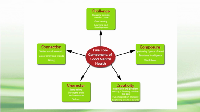 Positive Mental Health – Screenshot 3