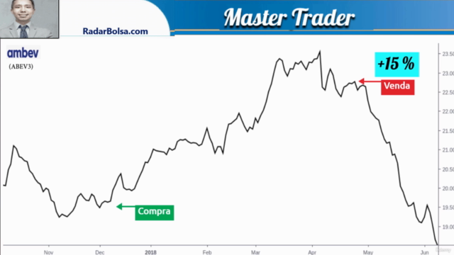Swing Trade Pro - Estratégias que Funcionam – Screenshot 1
