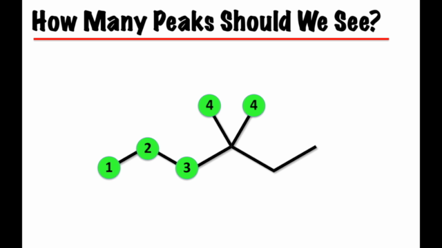 Organic Chemistry - The 1H-NMR Spectroscopy Bootcamp – Screenshot 2