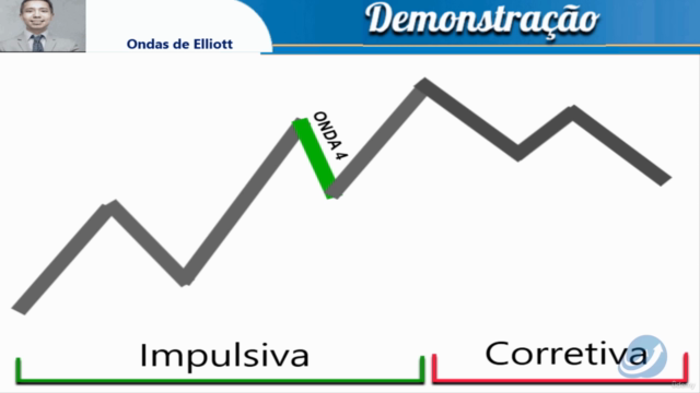 Ondas de Elliott - Guia Prático para Operar com Precisão – Screenshot 1