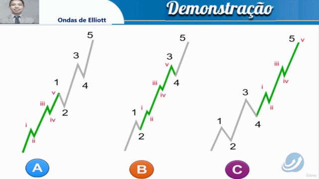 Ondas de Elliott - Guia Prático para Operar com Precisão – Screenshot 2