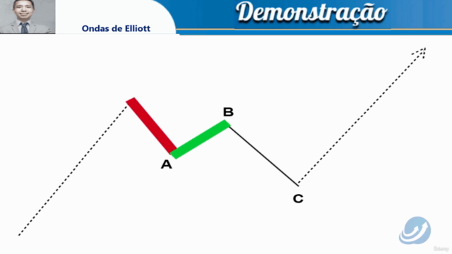 Ondas de Elliott - Guia Prático para Operar com Precisão – Screenshot 3