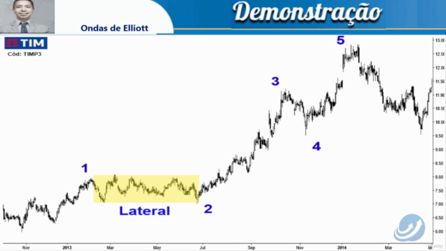 Ondas de Elliott - Guia Prático para Operar com Precisão – Screenshot 4