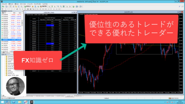 FXの基礎と勝てる移動平均線ストラテジー – Screenshot 1