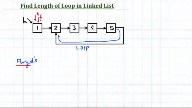 Linked List Data Structures and Algorithms for Interviews – Screenshot 1