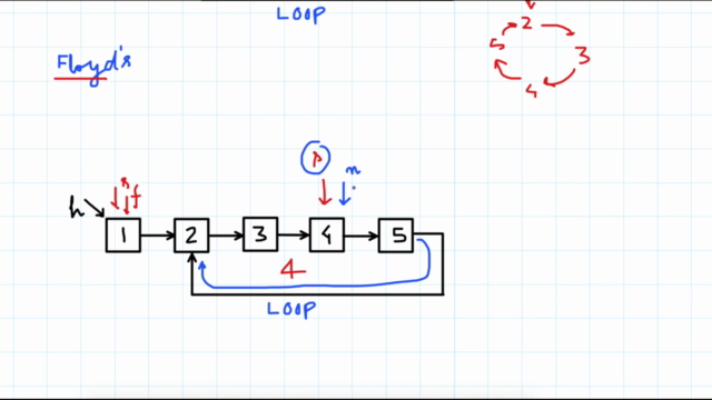 Linked List Data Structures and Algorithms for Interviews – Screenshot 2