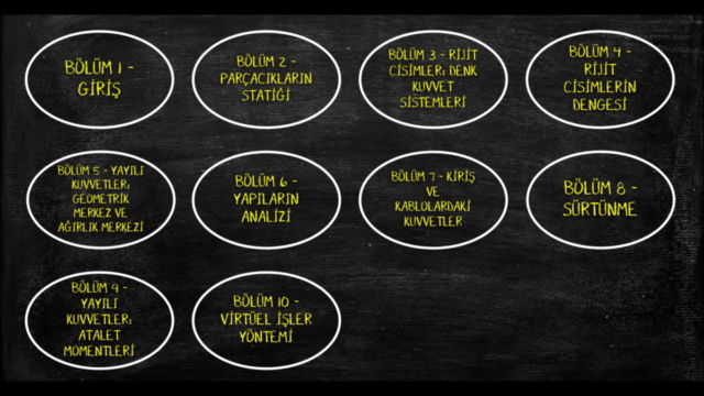 MÜHENDİSLER İÇİN VEKTÖR MEKANİĞİ : STATİK - EĞİTİM SETİ 1 – Screenshot 3
