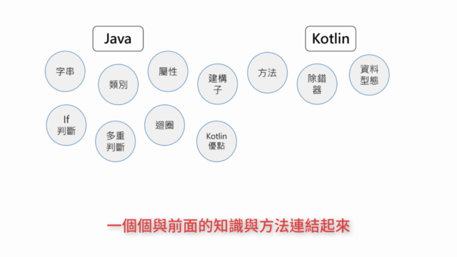 學活之路: Java 與 Kotlin - Screenshot_02