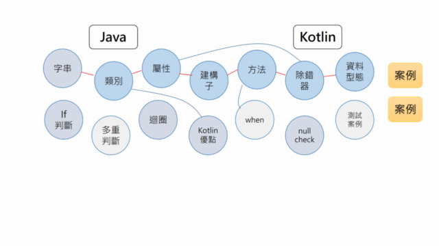 學活之路: Java 與 Kotlin - Screenshot_03