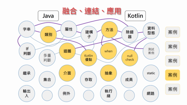 學活之路: Java 與 Kotlin - Screenshot_04