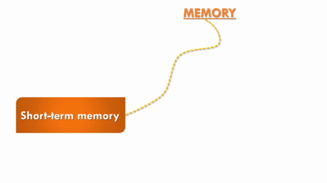 The Secret Techniques to Become a Memory Champion - Screenshot_03