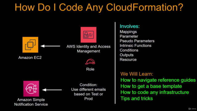 Rocking AWS CloudFormation with DevOps, Interview Guide – Screenshot 2