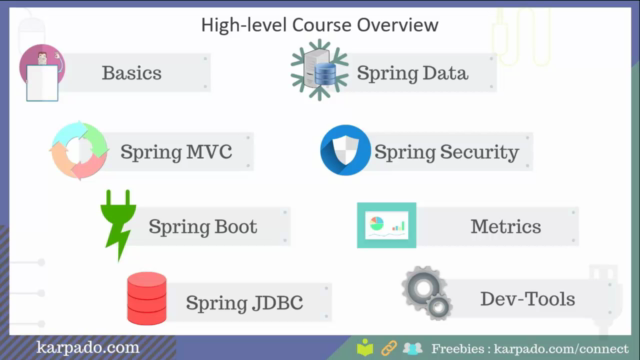 Spring MVC With Spring Boot (All Modules) and Project!! – Screenshot 1