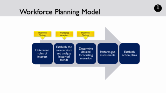 Strategic Workforce Planning: A Fundamental Beginner's Guide – Screenshot 2
