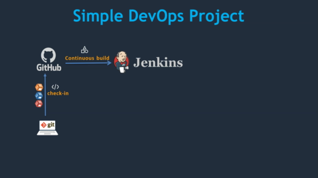 DevOps Project 1 - CI/CD with Git Jenkins Ansible Kubernetes – Screenshot 3