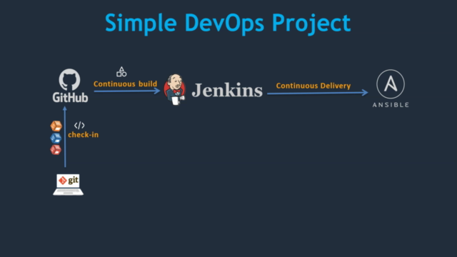 DevOps Project 1 - CI/CD with Git Jenkins Ansible Kubernetes – Screenshot 4