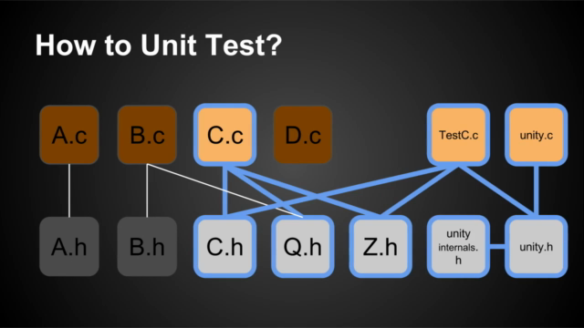Unit Testing & Other Embedded Software Catalysts – Screenshot 1
