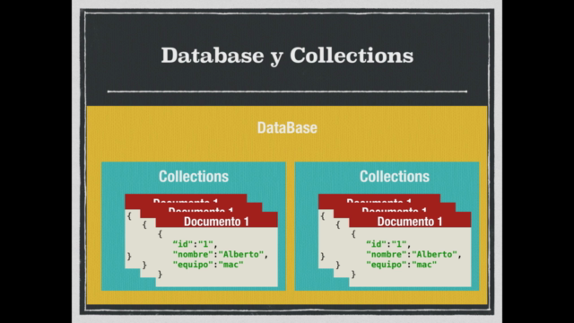 [2025]Curso MongoDB - Aprende Base de Datos NoSQL desde cero – Screenshot 2