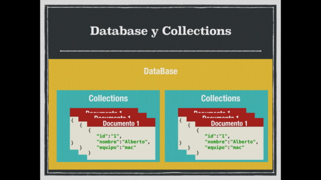 [2025]Curso MongoDB - Aprende Base de Datos NoSQL desde cero – Screenshot 3