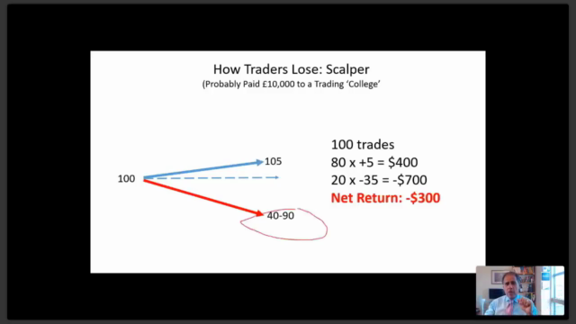Momentum Trading for Profit - (2025 Updated) – Screenshot 3