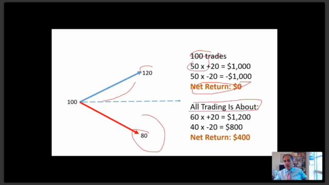 Momentum Trading for Profit - (2025 Updated) – Screenshot 4