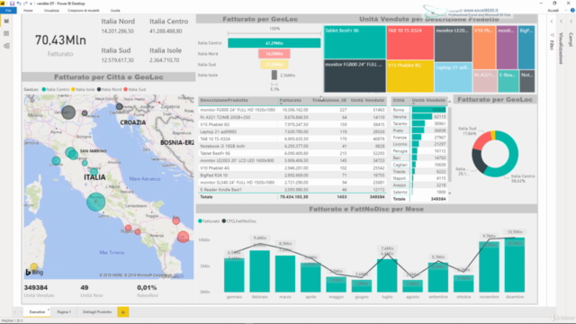 Introduzione a Power BI Desktop – Screenshot 4