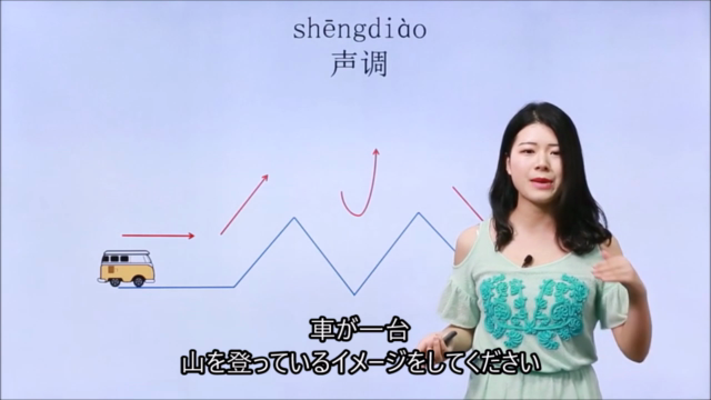 世界一やさしい中国語【HSK5級編】 – Screenshot 1