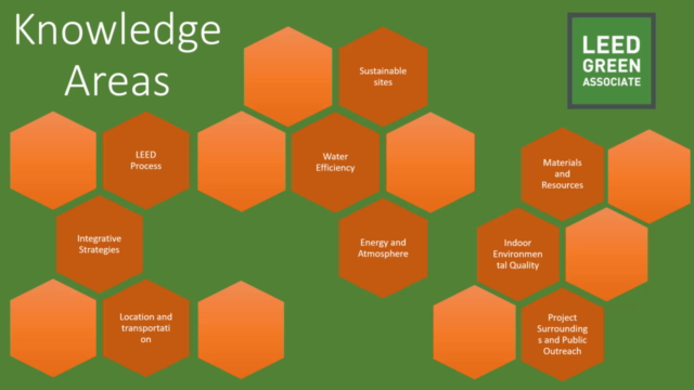 LEED Green Associate V4.1 Exam 700 Questions (Top rated) – Screenshot 1