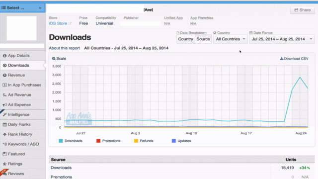 Marketing Your App or Game with App Store Optimization (ASO) – Screenshot 4