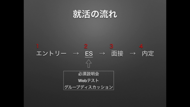 【就活全手法シリーズvol2】"ES"攻略の全手法(エントリーシート対策のための初心者向け講座) – Screenshot 1