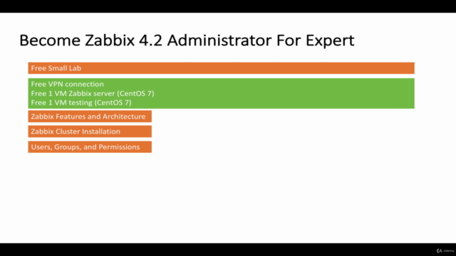 Become Zabbix Administrator For Expert – Screenshot 1