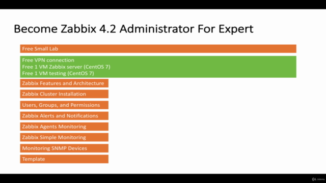 Become Zabbix Administrator For Expert – Screenshot 2